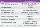 Tabelle 5: Empfohlene Bauelemente für Signalketten optischer Encoder