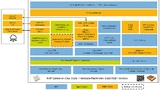 S32G-GoldVIP-Blockdiagramm: GoldVIP nutzt Kubernetes K3s für die Container-Orchestrierung. Zwei separate AWS-Services verwalten Edge- Laufzeit- und Cloud-Services, wobei OTA-Updates über den OTAmatic-Client abgewickelt werden