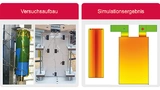 Versuchsaufbau und Positionierung der Temperatursensoren (links), Ergebnis der Simulation (rechts)