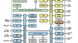 Bild 2. Funktionales Blockdiagramm des Bausteins MSPM0G350x
