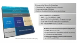 Funktionale Blöcke und Eigenschaften der Performance-Core-Prozessoren