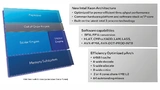 Funktionale Blöcke und Eigenschaften der Efficiency-Core-Prozessoren