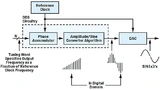 Ein typischer DDS-basierter Signalgenerator