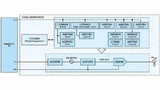 Der CN0511: ein RPI-basierter synthetisierter HF-Signalgenerator
