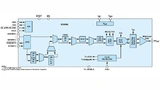 Der verwendete Vektorsignalgenerator (AD9166) – ein Funktionsblockschaltung