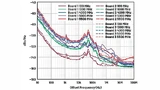 Phasenrauschverhalten des Systems