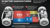 Top-10-EV-Battery-Manufacturers