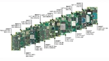 Übersicht der SMARC-Modulfamilien von Avnet Embedded