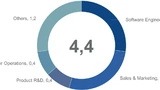 AI Market Opportunities