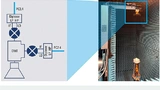 Messaufbau mit einem kompakten sphärischen Abtastsystem mit frequenzkonvertierender Sonde und Prüfling am Azimutpol. Blockdiagramm der frequenzkonvertierenden Sonde (im Bild innerhalb des Rahmens zu sehen)