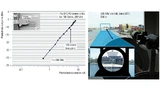 Beispiele für die Datenübertragung um 300 GHz im Labor (links) [55] und bei einem Freiluftversuch (rechts). eine 300-GHz-Verbindung zur Live-HD-Videoübertragung über eine Entfernung von 850 m hergestellt (links)