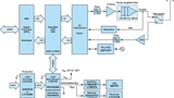 Analog Devices