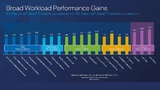 Leistungsverbesserungen zwischen den Xeon-Prozessoren der 4. und der 5. Generation