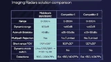 Imaging Radars solution comparison Mobileye