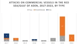 Everstream Analytics