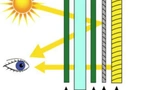 Transflektive Displaytechnologie
