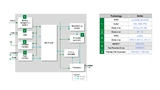 Defibrillator Entwicklung Design Littelfuse Stromversorgung Power Elektronik einsatzkritische Medizintechnik Medizingeräte entwickeln DEsign robust sicher Ultraschall Scanner