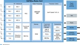 NXP Semiconductors