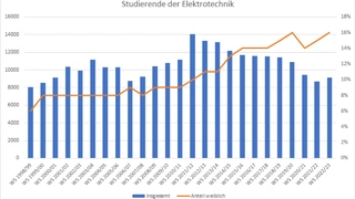 Etechnik