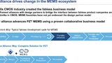 Comparison of a typical foundry-based MEMS design cycle with the new process flow enabled by the AMFitzgerald-MEMS Infinity collaboration.