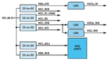 Leistungsschema des CertusPro-NX-Evaluierungs-Boards