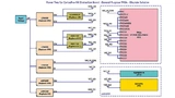Eine mit »LTpowerPlanner« erstellte und diskret aufgebaute Stromversorgungsstruktur