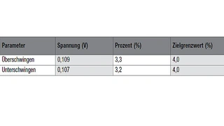 Daten des transienten Lastverhaltens des VCC_3V3-Spannungspegels