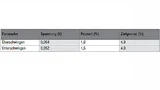 Daten zur Lastregelung der VCC_3V3-Schiene