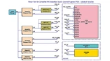 Die µModule-Stromversorgungsstruktur