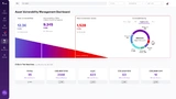 Ein Asset Vulnerability Management Dashboard im Rahmen der Plattform »Armis Centrix«
