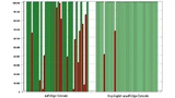 Vergleich zweier Datecodes. Rote Balken sind ausgefallene EEPROMs