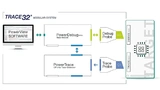 Schaubild für Real-Time Flow Trace mit Lauterbach Trace32