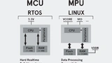 Unterschied MCU zu MPU