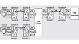 OMAP Processor (Assistenzsysteme)