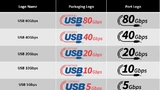 Neue USB-Logos für Geräte
