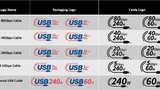 Neue USB-Logos für Kabel