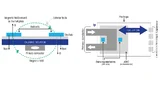 Aufbau und Funktionsweise eines ICS