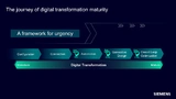 Bild 1. Der Weg der digitalen Transformation umfasst laut der Formalisierung  von Siemens Digital Industries Software fünf wichtige Meilensteine.