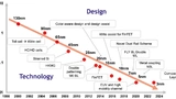 TSMC