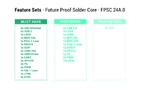FPSC 24A.0
