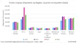 Omdia Public Display Shipments 2024 Regions