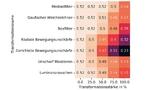 Genauigkeit des Netzwerkes bei transformierten Bildern