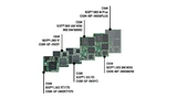 Bild 1. Avnet Embedded bietet ein großes Portfolio an SMARC-Modulen, die auf NXP-Prozessoren basieren