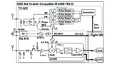  Architektur des neuartigen, energiesparenden IR-UWB-3Rx-1Tx-Transceivers von Imec. Die Zeichnung zeigt nur einen der drei RX-AFE-Schaltungsblöcke für den Empfang