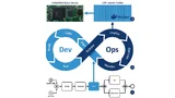 Um auch in Zukunft den sicheren Betrieb einer Embedded-Linux-Rechner-Hardware zu gewährleisten, ist ein effektives Software-Maintenance-Konzept erforderlich