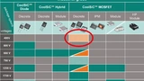 CoolSic Mosfet