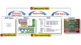 Open-Source Chip-Ökosystem: Open&Free ISA + Open-Source-Design + Open-Source-Tools