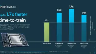 Intel-Vergleich H100 von Nvidia und Gaudi 3