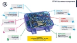 Sensor-Seite der STWIN.BOX