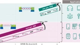 Infineon Technologies